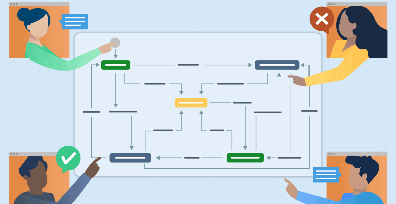 Agile Workflow