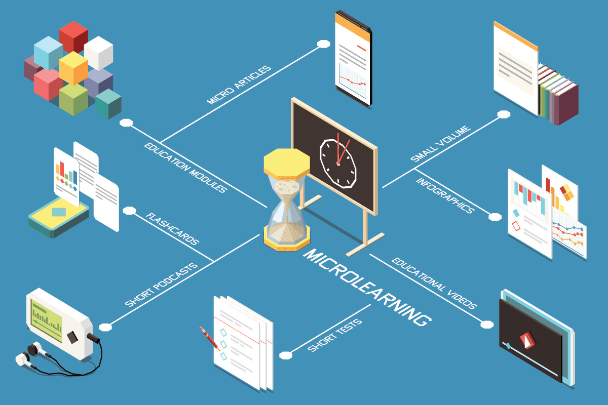 Contextual Help & Micro-Learning