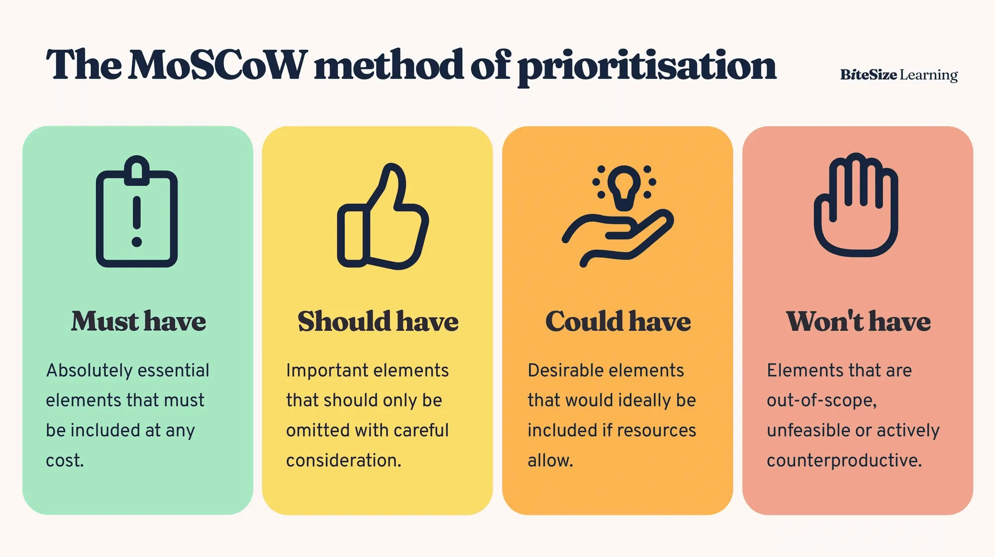 Feature prioritization: Crucial hack for building a successful MVP.