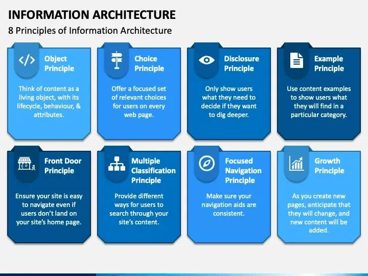 Key Information Architecture Principles