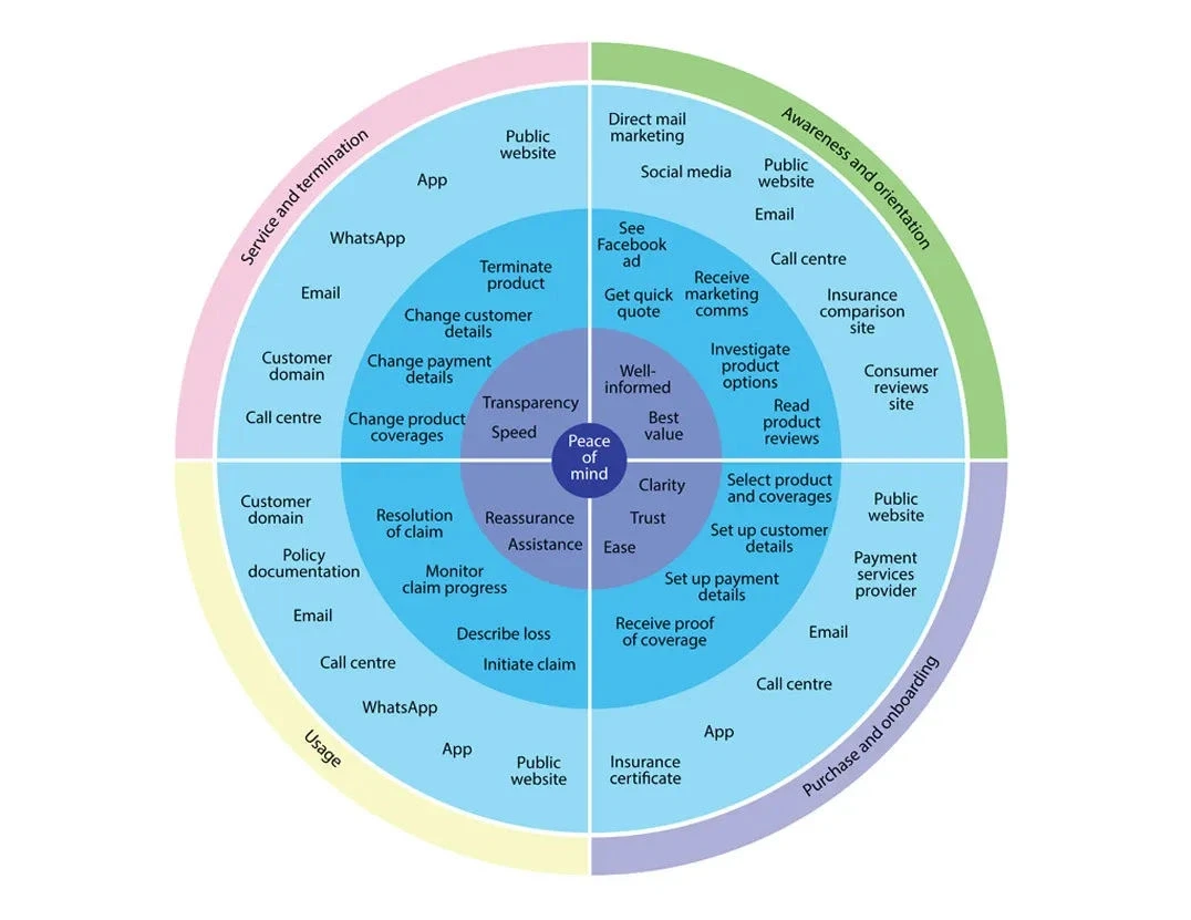 What Makes Good B2B UX Design?