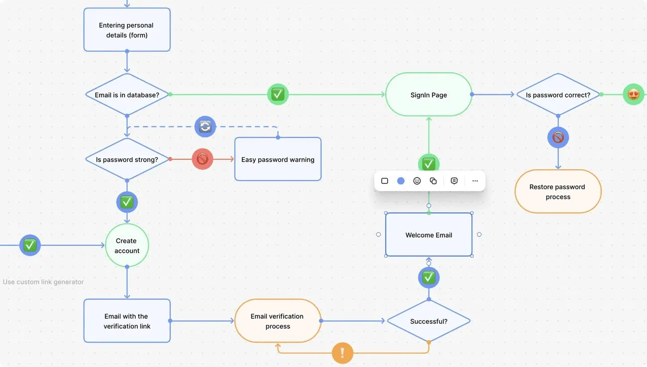 What Is a UX Problem Statement?