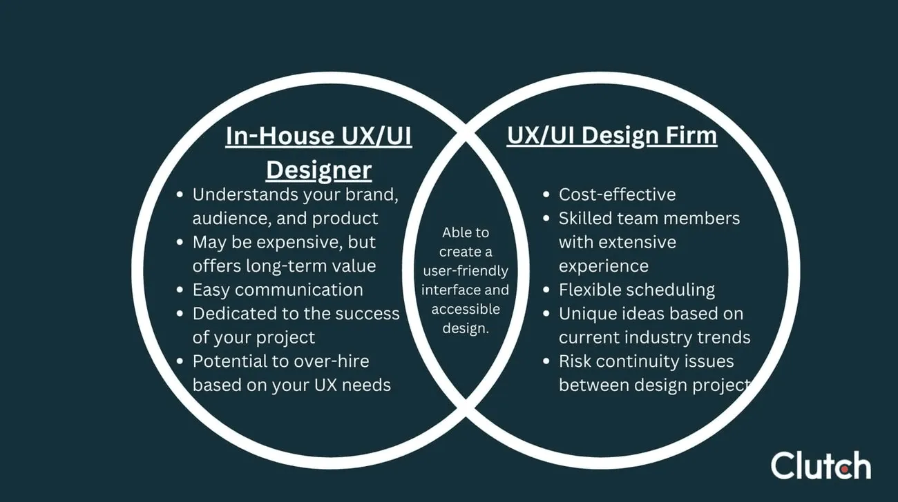 Why Should You Ask Questions Before Hiring a UX Agency?