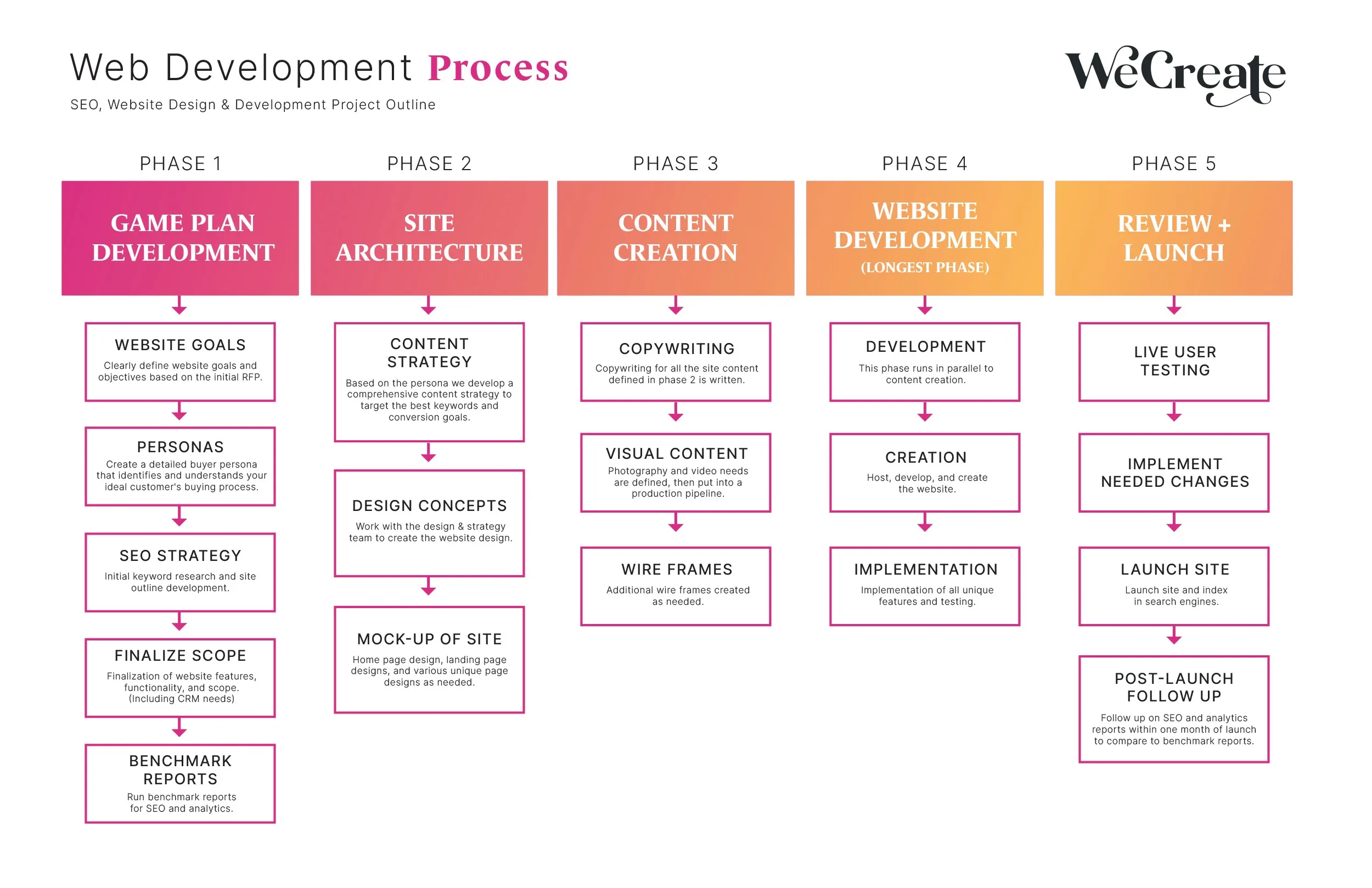 What Makes a Great Startup Website Design?