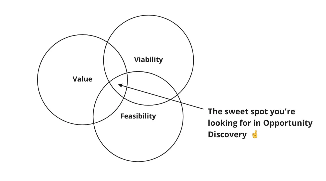 Focus on Value and Viability: Key principles for successful MVP UX design