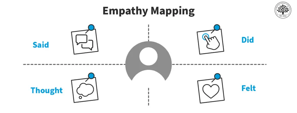 What Is an Empathy Map?