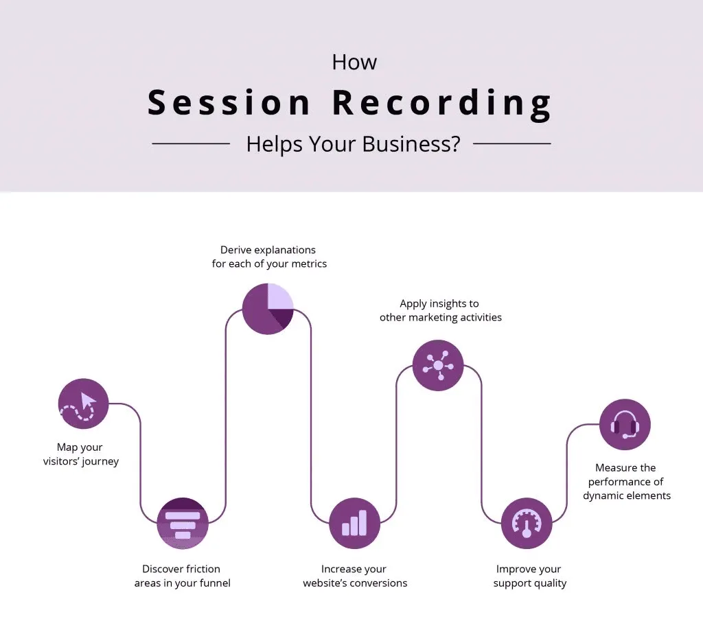 Session recordings: Another crucial usability testing method for SaaS teams