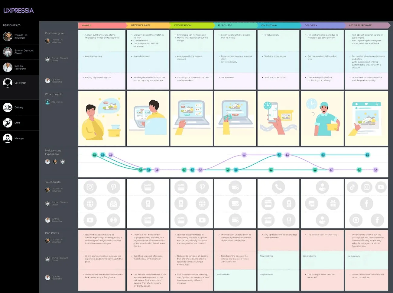 Improve your onboarding flow to boost SaaS retention 