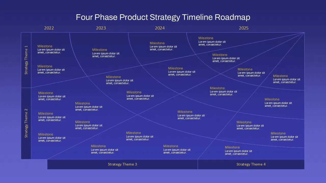 How to Build A Product Strategy? - A Stepwise Framework