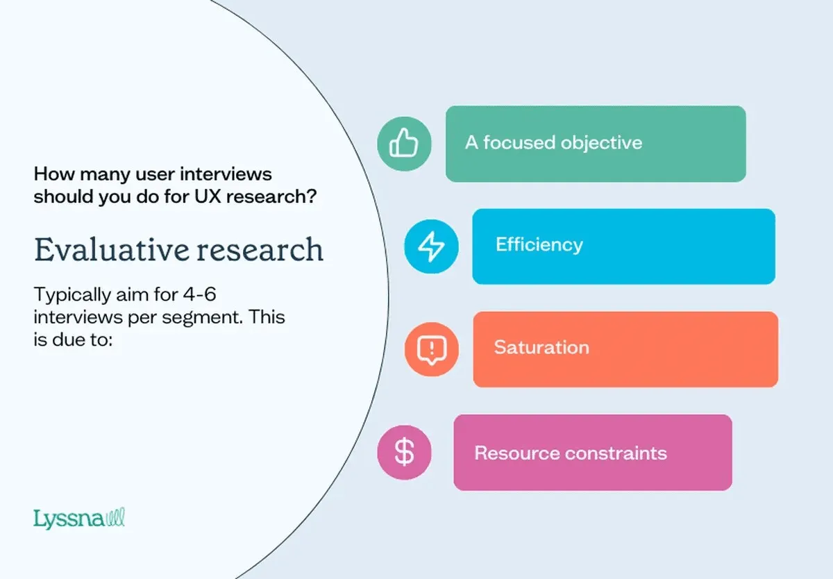 Evaluative interviews: types of user interviews