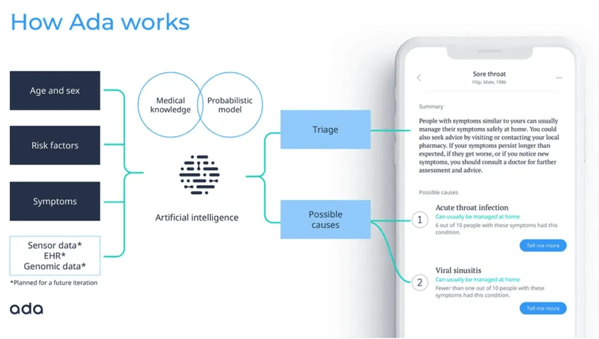 Conversational AI for healthcare: A transformative healthcare UX trend transforming how patients seek healthcare via natural language