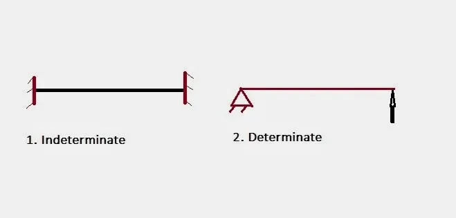 When to use determinate vs. indeterminate bars? 