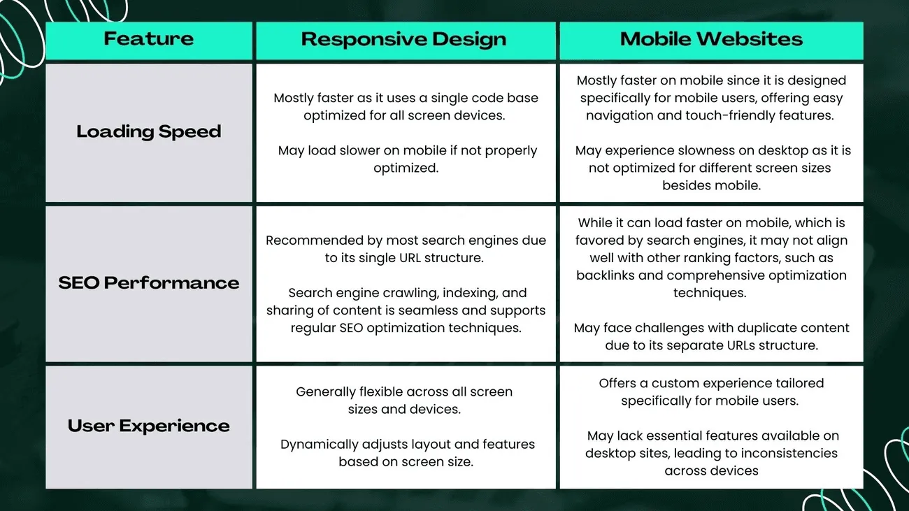 Why do you need responsive web design principles in your design process? 