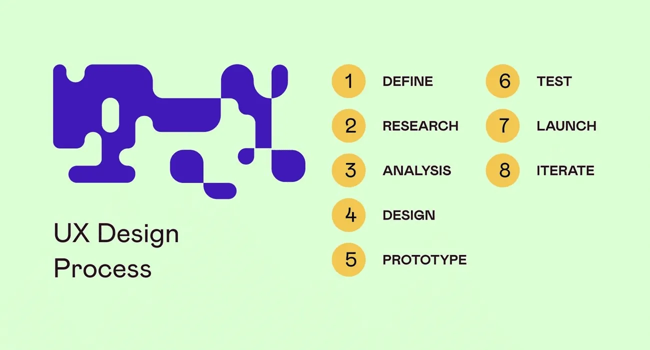 What is your UX design process & methodology?