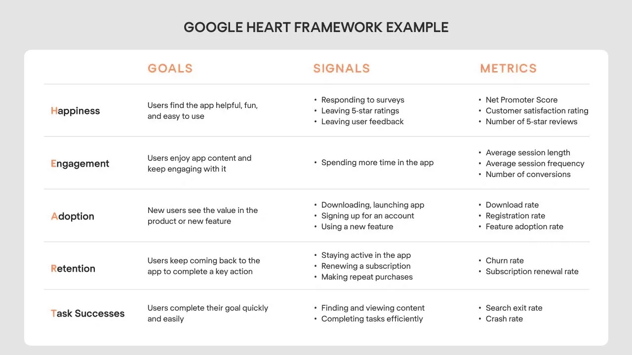 How do you measure the success of a project? What metrics do you consider?