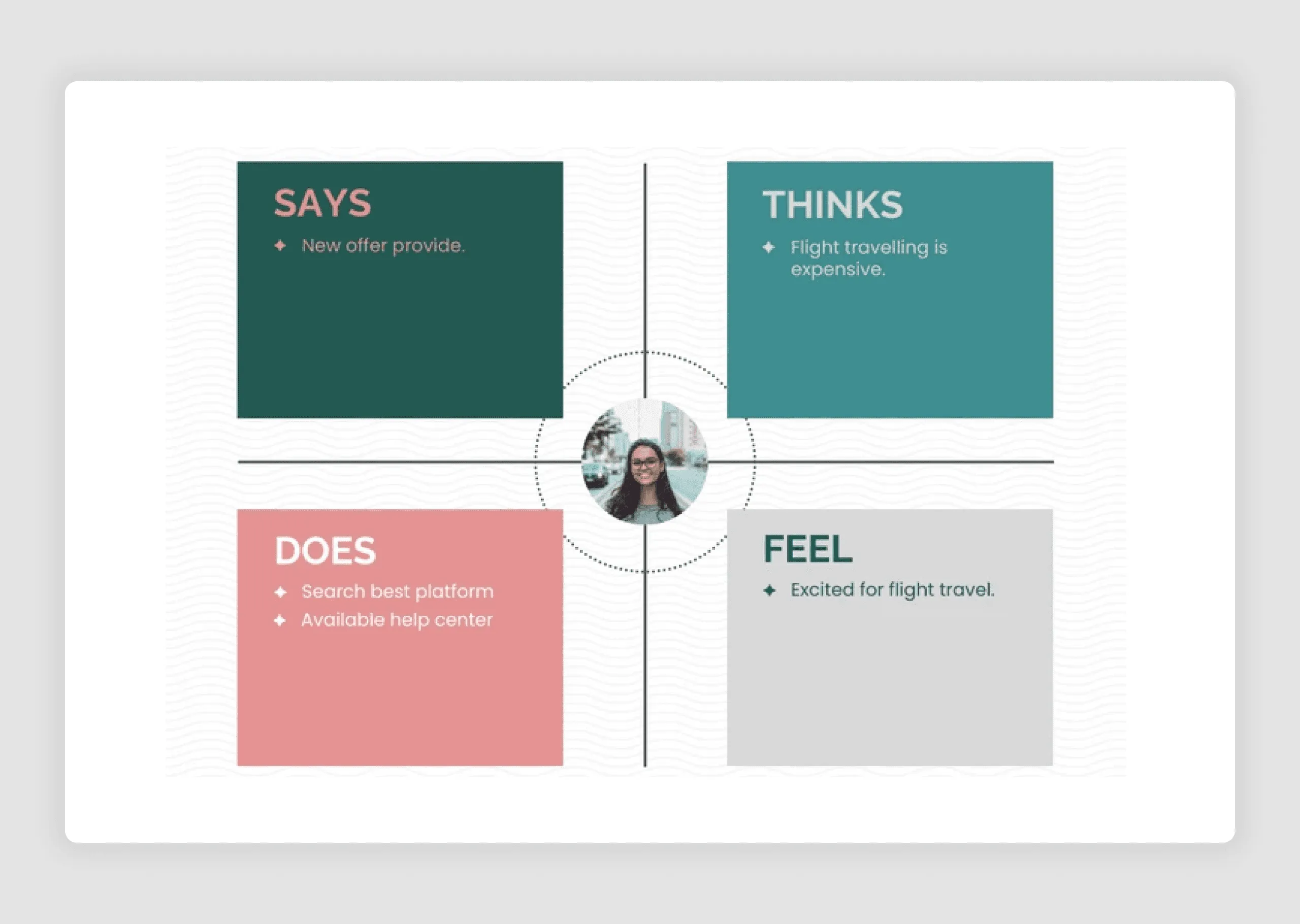 Why Empathy Maps Are Essential for B2B UX Design? 