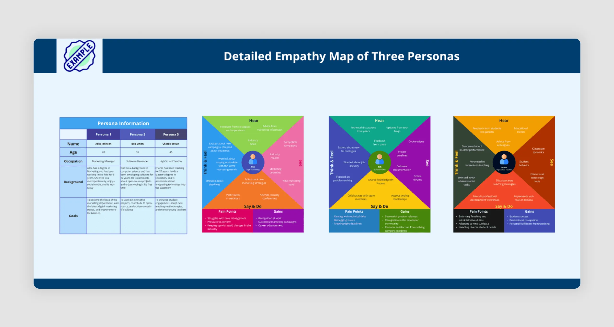 Persona-specific map for multiple users