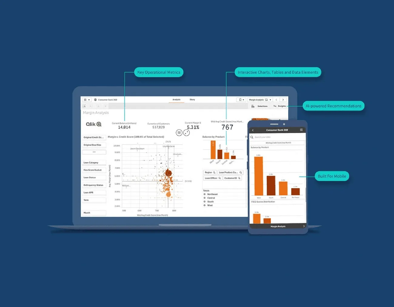 Data visualization: A minimalistic fintech UX trend that's really catching up in 2026.