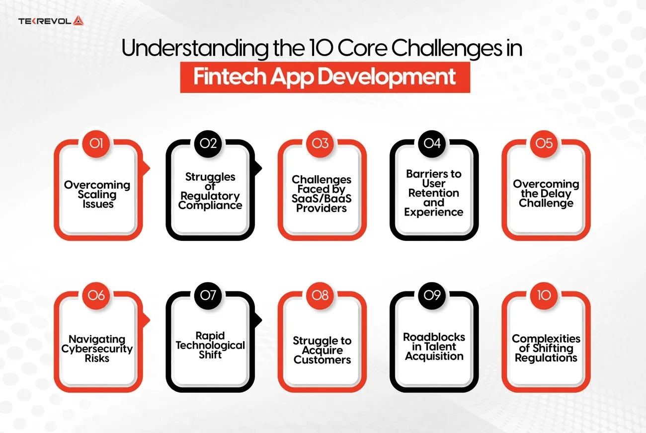 Challenges in Implementing Fintech UX Trends