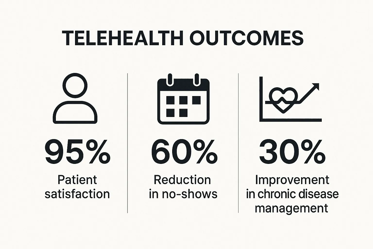 telehealth UX: a key healthcare trend