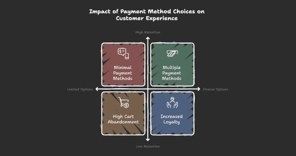 Why Checkout Flow UX Can Make or Break Conversions? 
