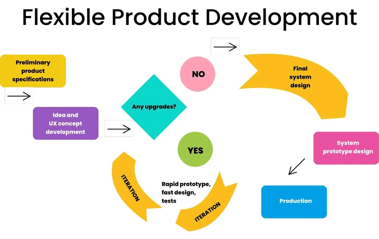 What is MVP UX Design - And Why Is It Crucial?