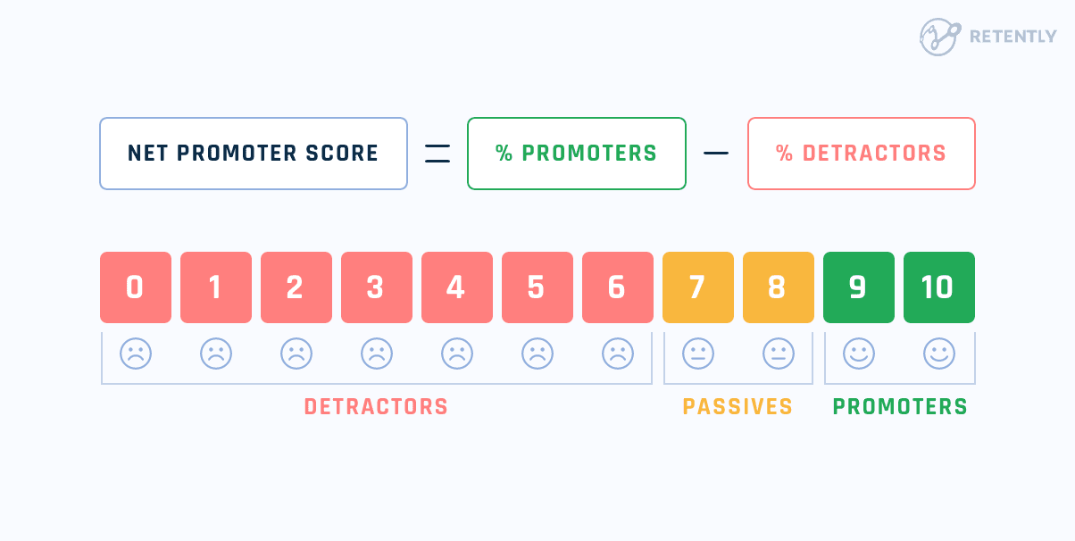 Net Promoter Score