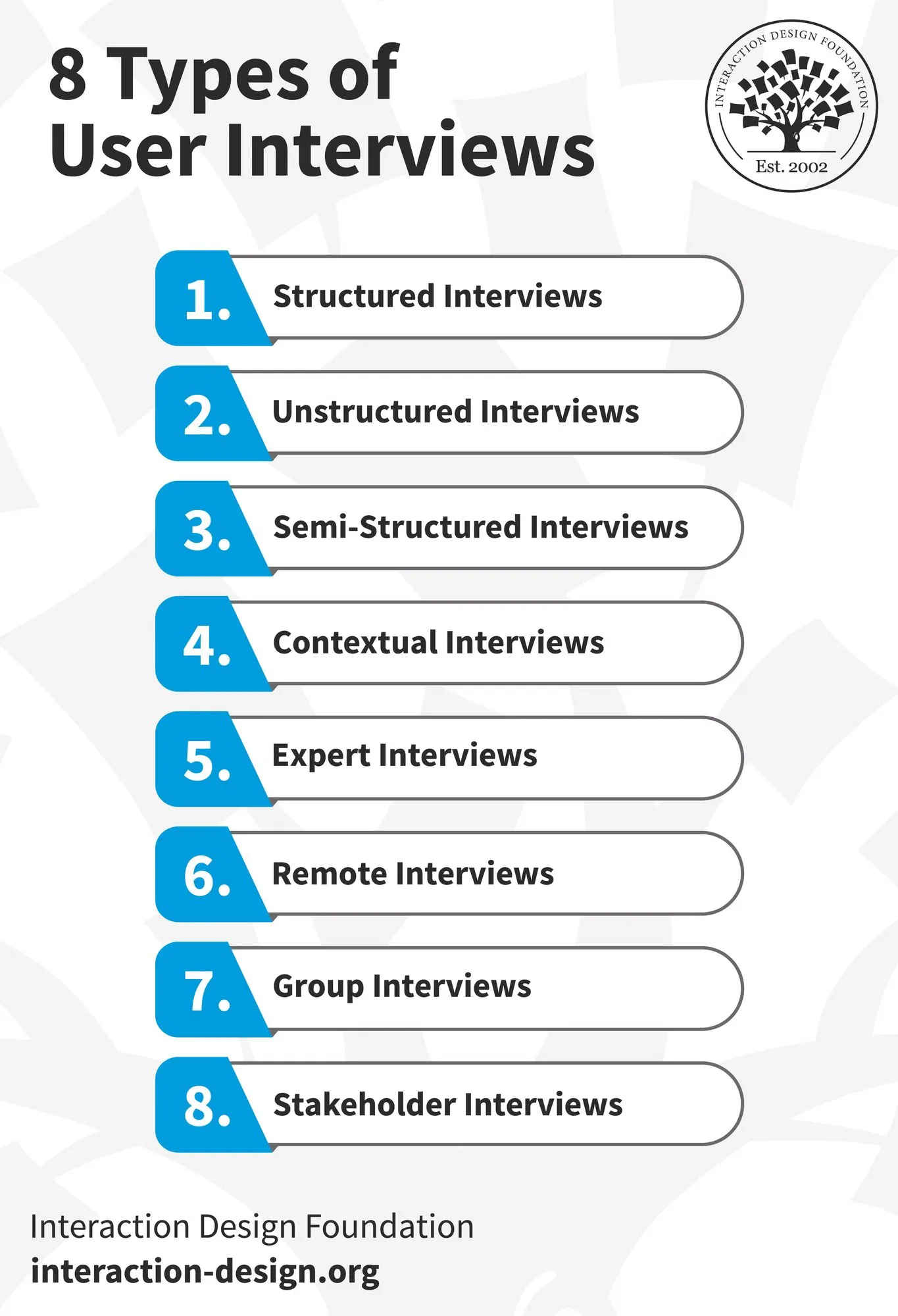 User interviews are one of the most popular user research techniques in product design