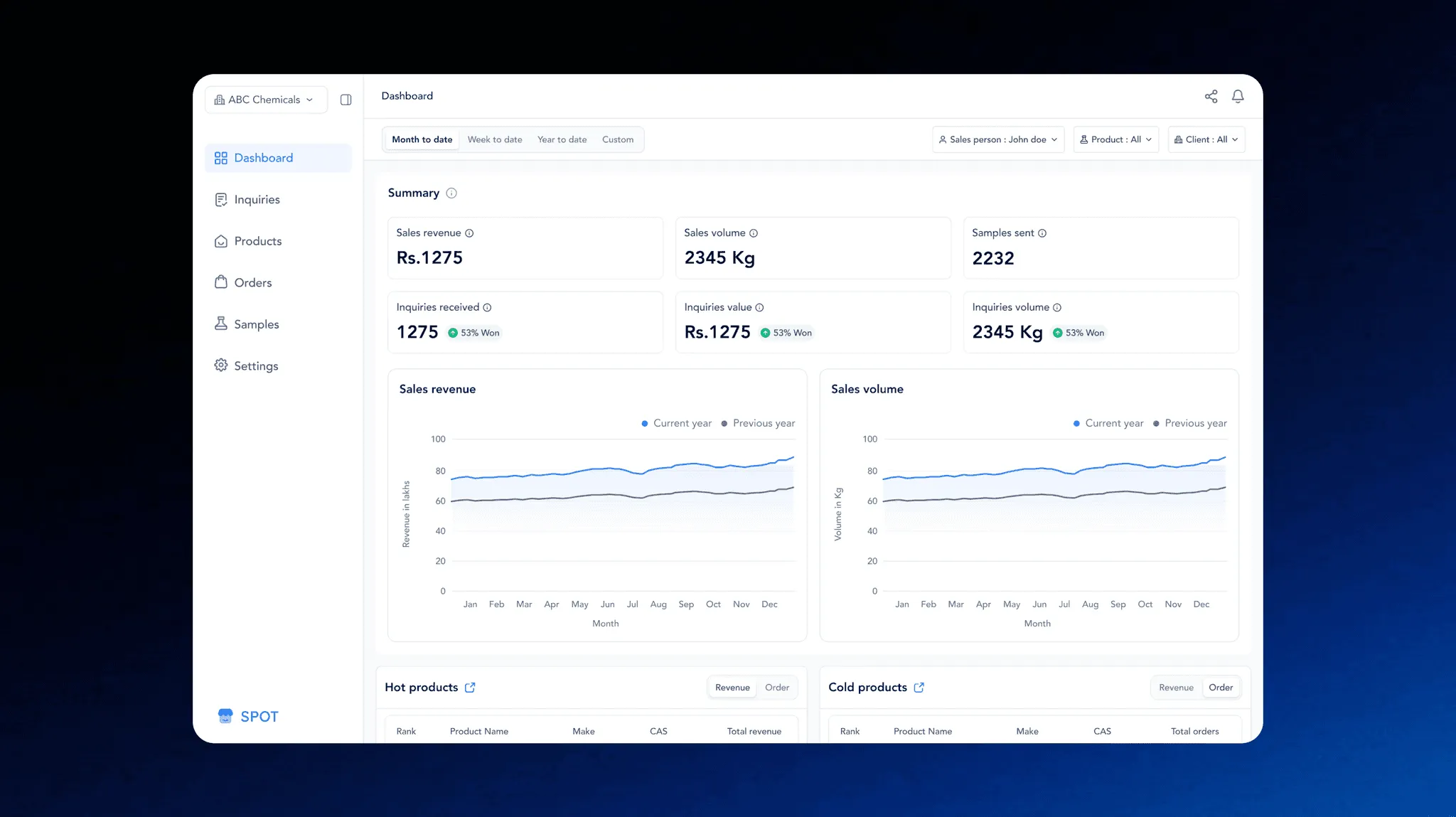 AACIPL's B2B Sales Management Platform