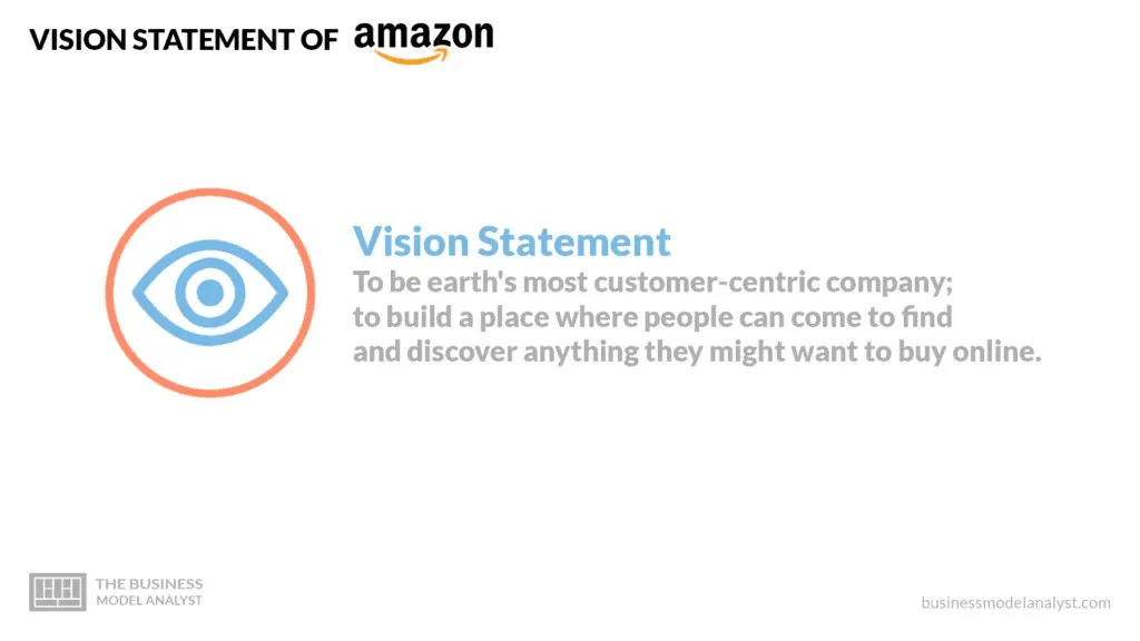 Famous Product Vision Examples