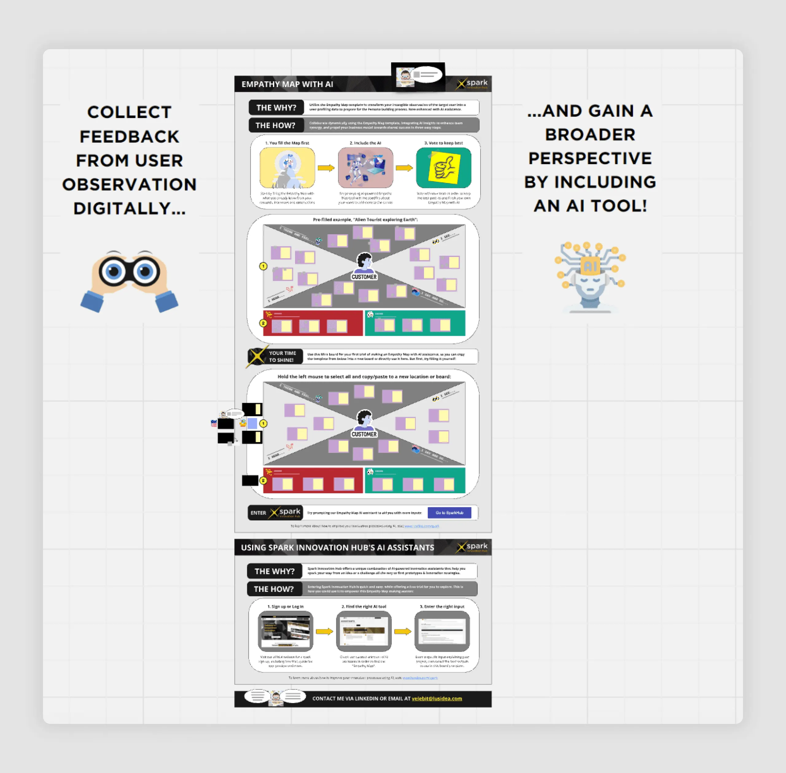 AI-Enhanced Empathy Map with Prompts