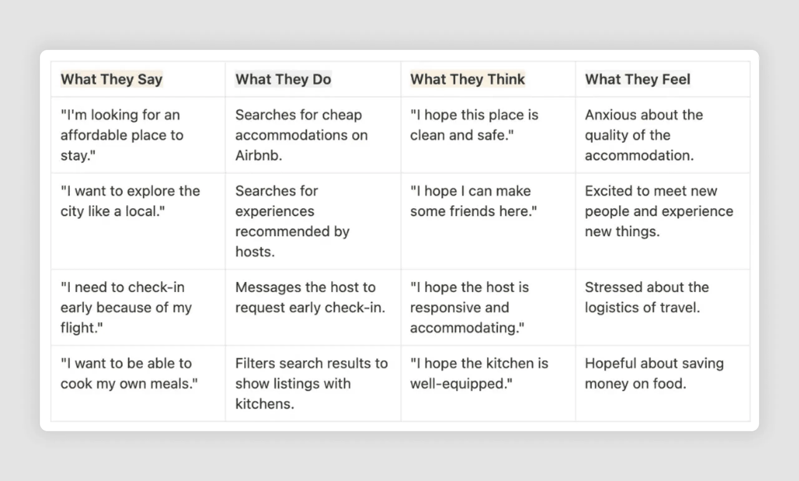 Table-based Empathy Map