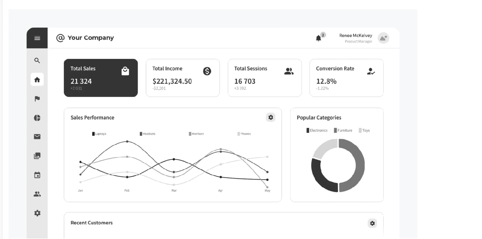 SaaS dashboard wireframe showing grid layout with key performance metrics, charts, and navigation panels.