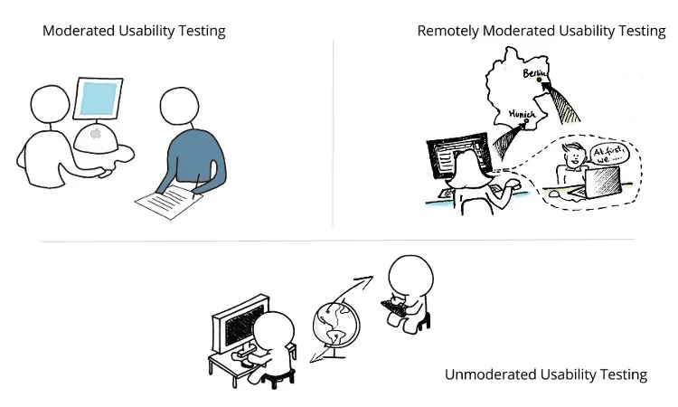 Moderated vs. Unmoderated usability testing