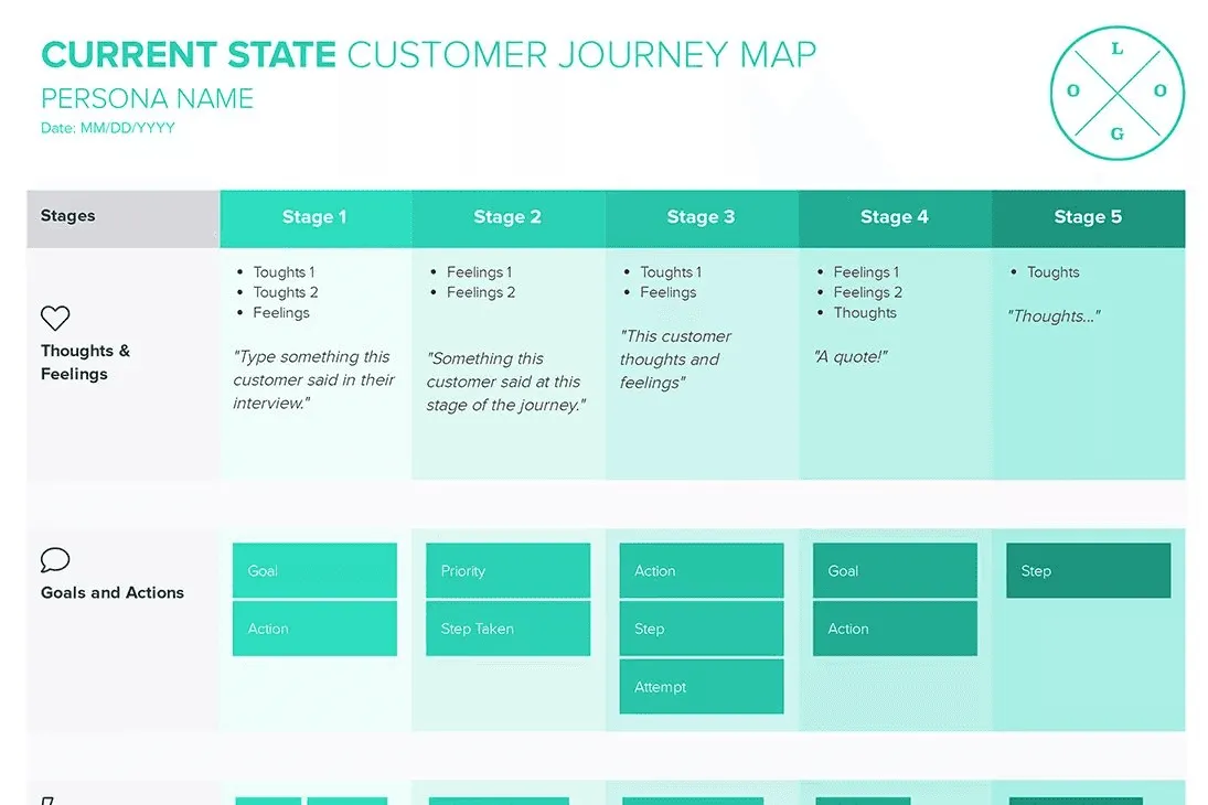 Current State Customer Journey Maps