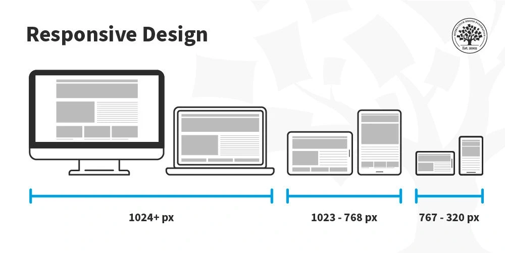 What Is Interactive Website Design?