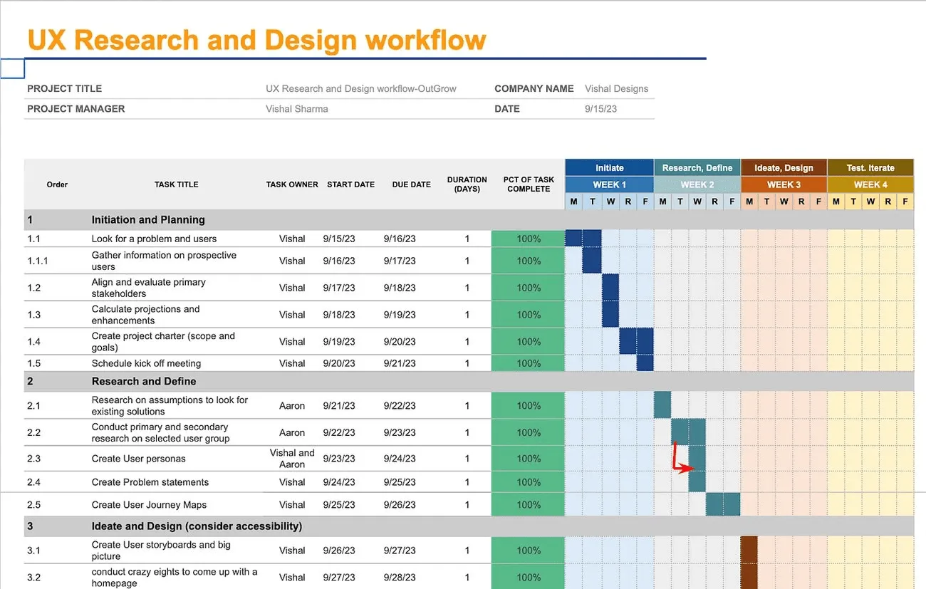 What is your estimated timeline for project delivery?