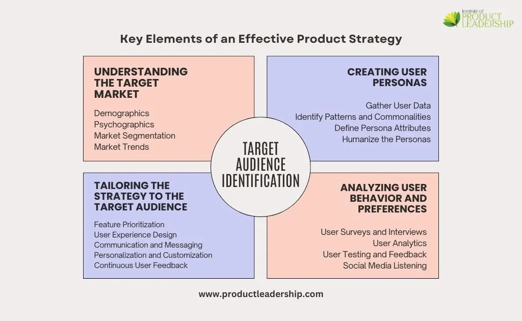 Key Components Of A Product Strategy