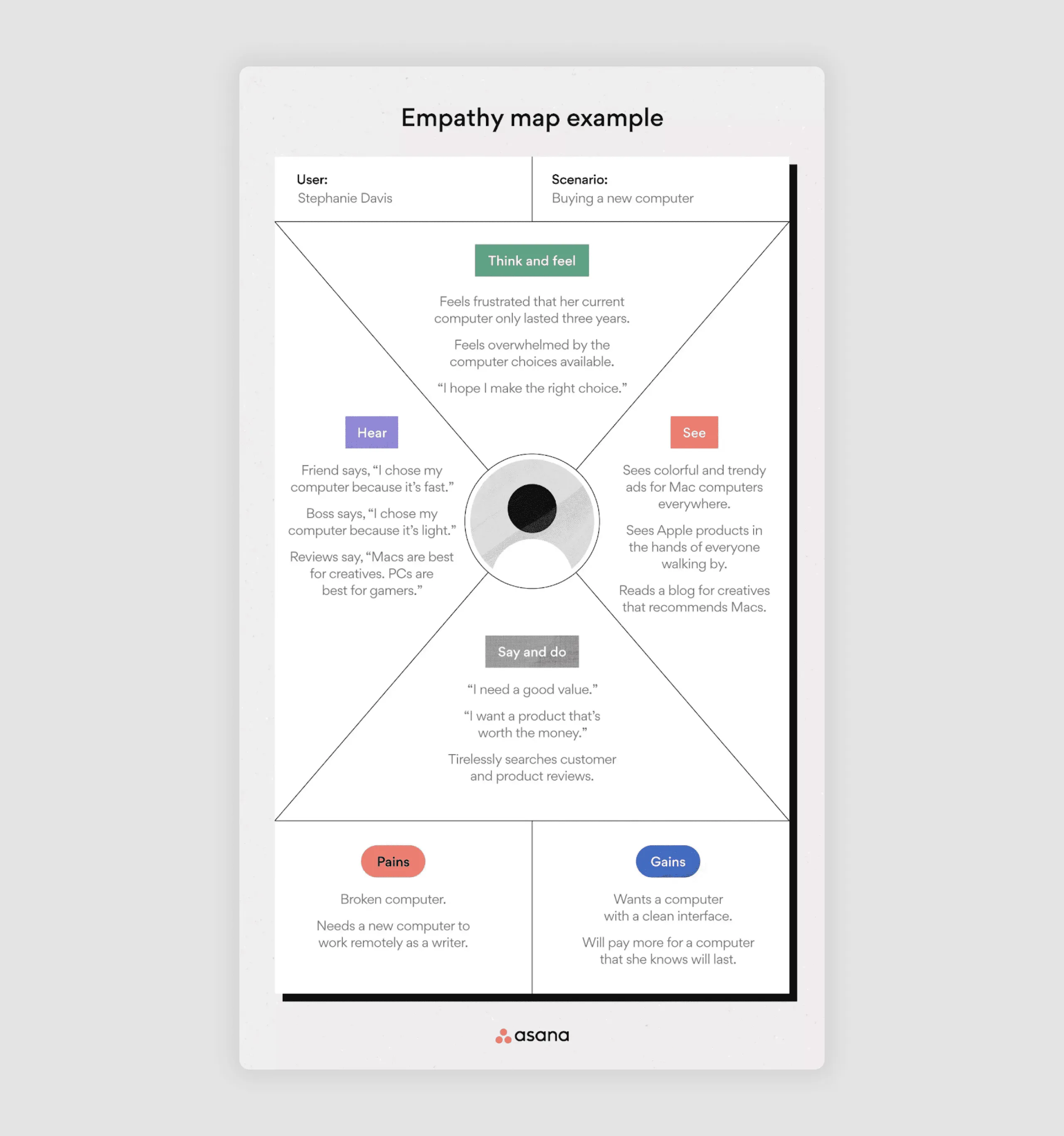 Stakeholder-Friendly Empathy Map
