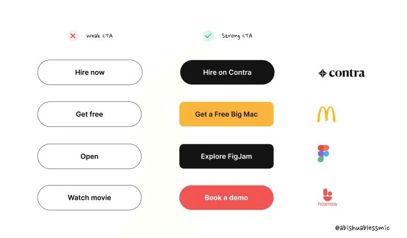 Sub-optimal, weak CTAs will lead to conversion drop. Avoid this web design mistake if you're serious about the success of your SaaS. 