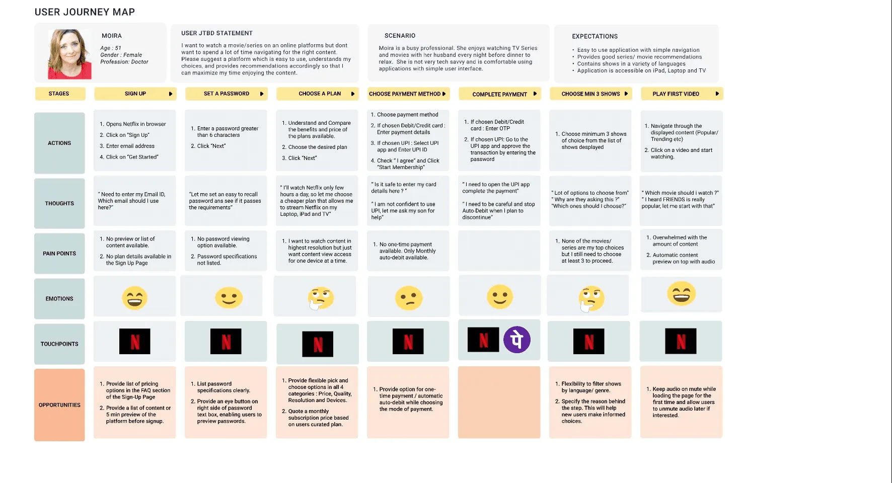 Netflix's approach to personalizing user journeys.