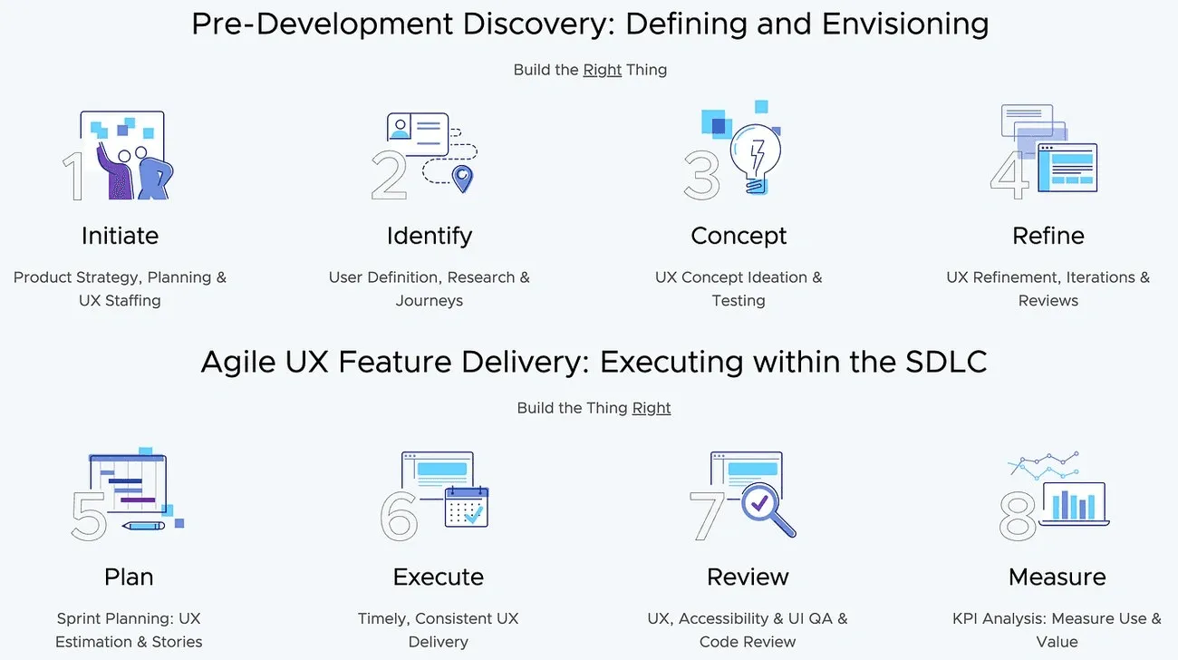 Enterprise UX Design Best Practices