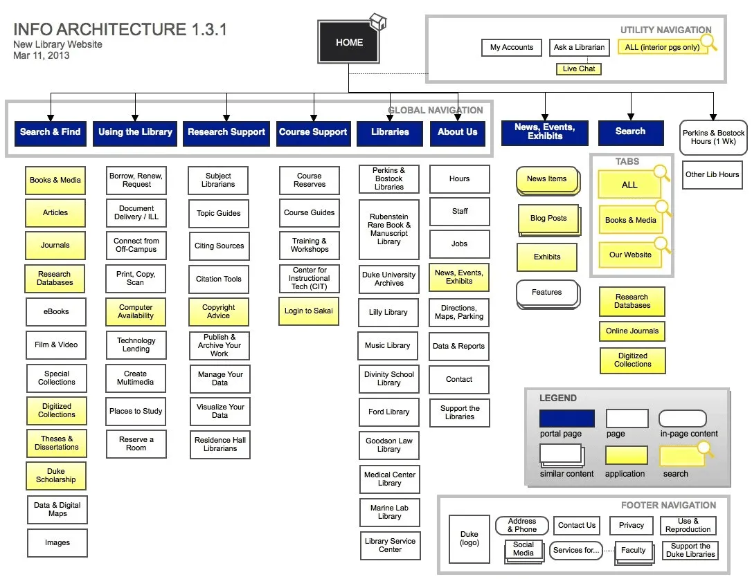 Information Architecture vs Data Architecture: What's the Difference?