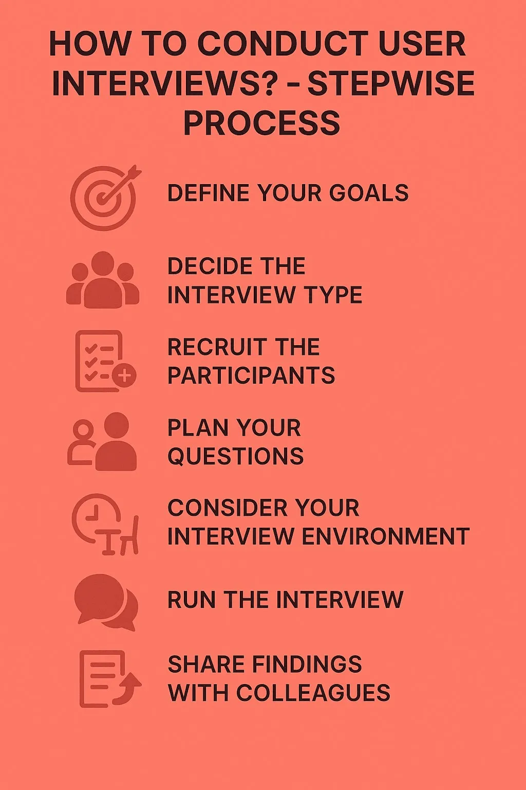 How to conduct user interviews? - A stepwise process