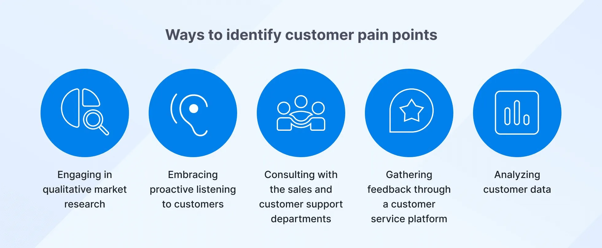 Highlight pain points & opportunities
