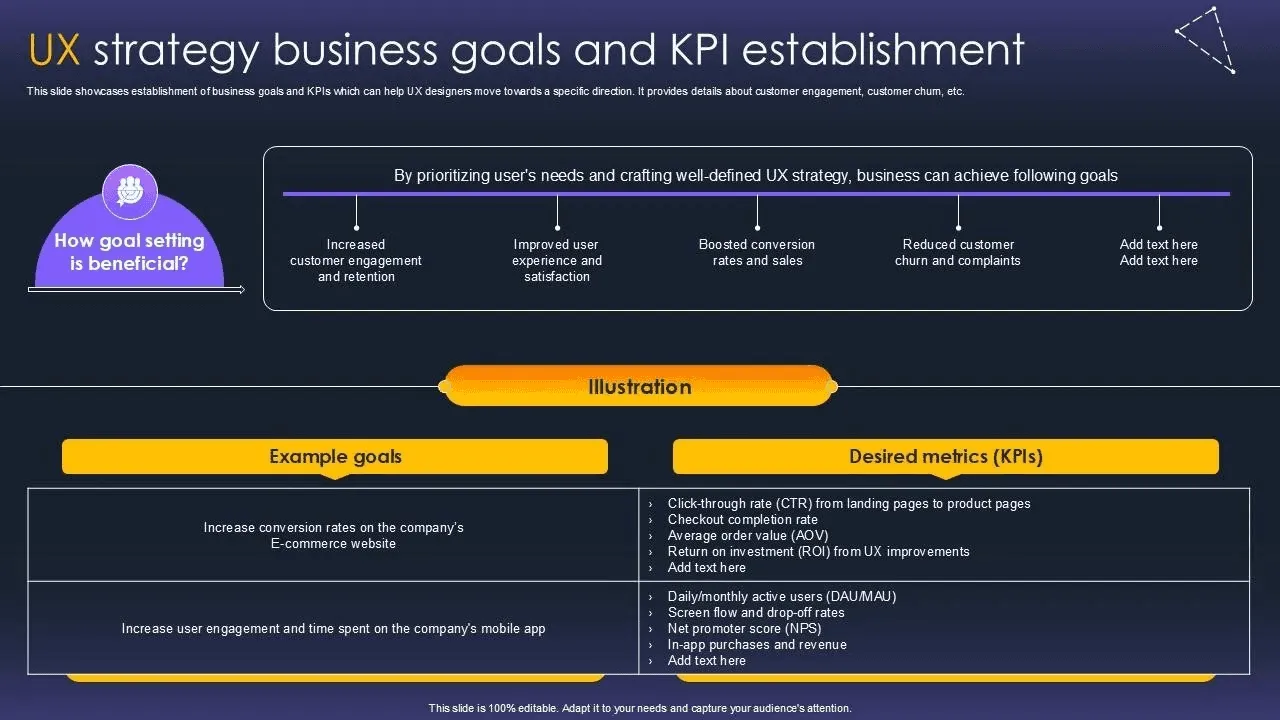 How to present the ROI of UX design to stakeholders internally?