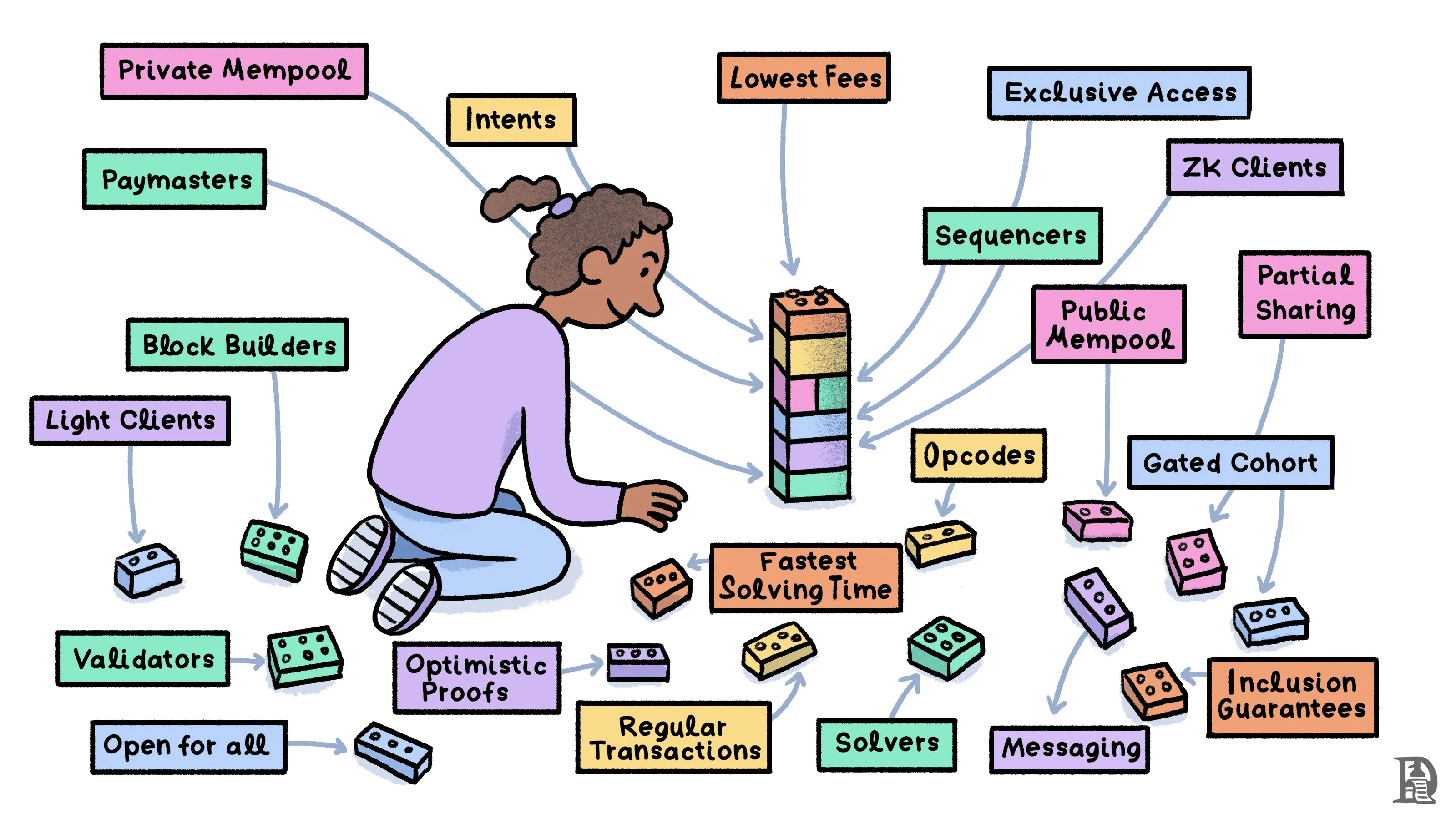 Account Abstraction