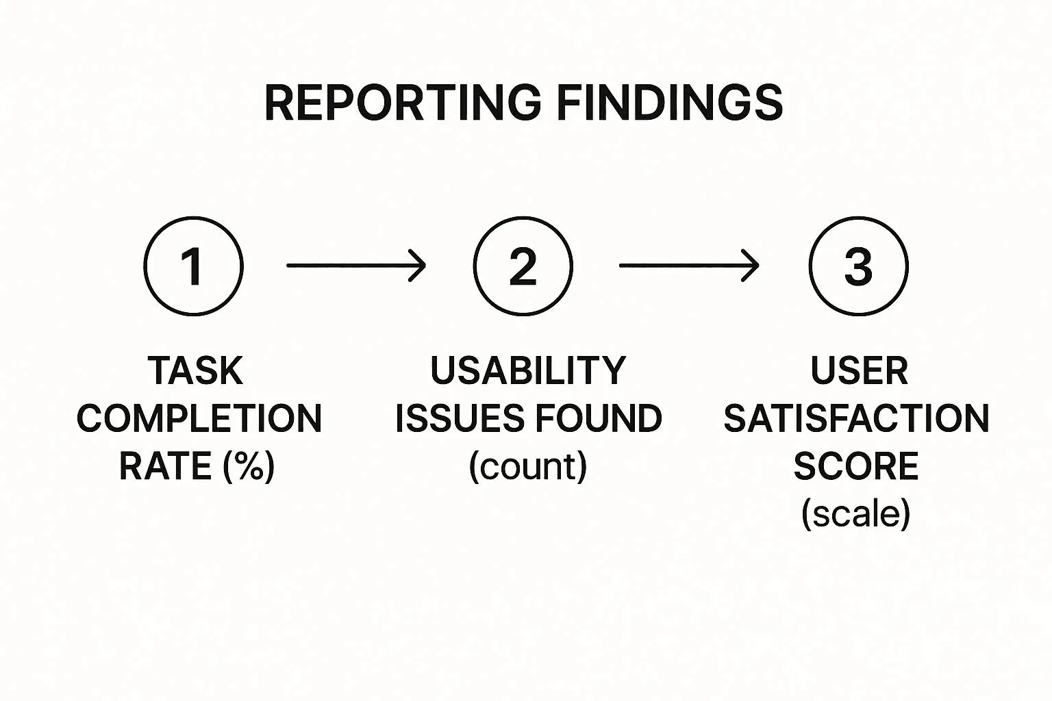 8 Usability Testing Tips to Make the Most of Your Research