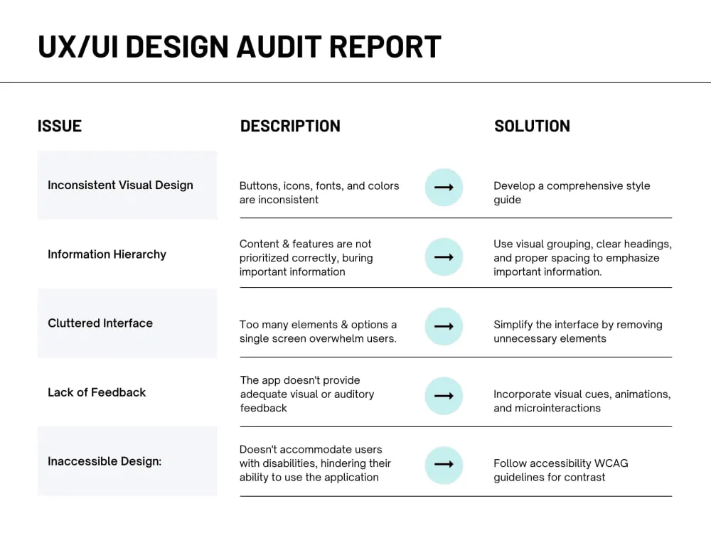 What Is a UX Audit Report?