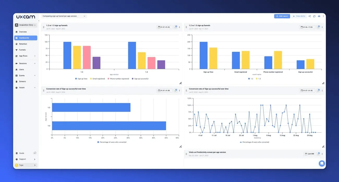 Understanding and Measuring Customer Retention